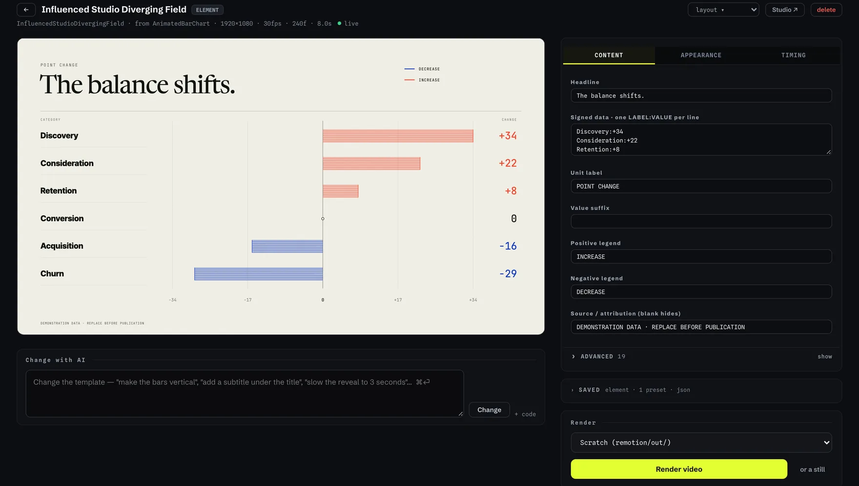 Reel Lab's Remotion Library: an animated diverging bar chart playing live, its headline and data as form fields, a Change with AI box, and a Render video button.